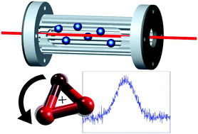 Graphical abstract: Rotational action spectroscopy of trapped molecular ions