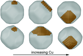 Graphical abstract: Understanding the strain-dependent structure of Cu nanocrystals in Ag–Cu nanoalloys