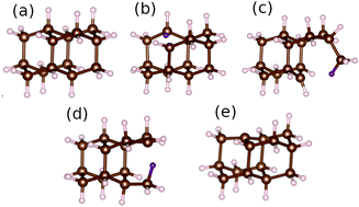 Graphical abstract: Proton affinity and gas phase basicity of diamandoid molecules: diamantane to C131H116