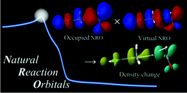 Graphical abstract: Natural reaction orbitals for characterizing electron transfer responsive to nuclear coordinate displacement