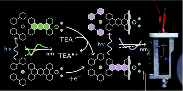 Graphical abstract: The electron that breaks the catalyst's back – excited state dynamics in intermediates of molecular photocatalysts