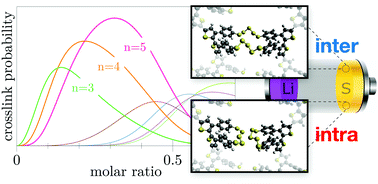 Graphical abstract: Combined first-principles statistical mechanics approach to sulfur structure in organic cathode hosts for polymer based lithium–sulfur (Li–S) batteries