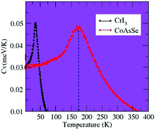 Graphical abstract: Stability, electronic and magnetic properties of the penta-CoAsSe monolayer: a first-principles and Monte Carlo study