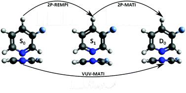 Graphical abstract: Studies of the First Electronically Excited State of 3-Fluoropyridine and Its Ionic Structure by Means of REMPI, Two-Photon MATI, One-Photon VUV-MATI Spectroscopy and Franck–Condon Analysis