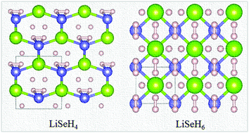 Graphical abstract: Study on superconducting Li–Se–H hydrides