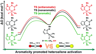 Graphical abstract: Aromaticity-promoted CS2 activation by heterocycle-bridged P/N-FLPs: a comparative DFT study with CO2 capture