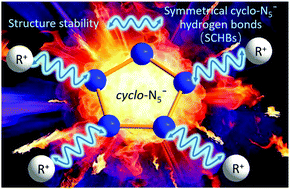 Graphical abstract: Symmetrical cyclo-N5− hydrogen bonds: stabilization mechanism of four non-metallic cyclo-pentazolate energetic salts