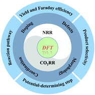 Graphical abstract: Significance of density functional theory (DFT) calculations for electrocatalysis of N2 and CO2 reduction reactions