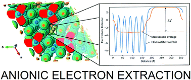 Graphical abstract: Ultralow work function of the electride Sr3CrN3