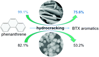 Graphical abstract: High-efficiency hydrocracking of phenanthrene into BTX aromatics over a Ni-modified lamellar-crystal HY zeolite