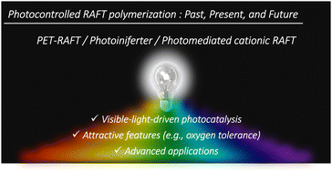 Graphical abstract: Photocontrolled RAFT polymerization: past, present, and future