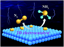 Graphical abstract: Emerging two-dimensional nanomaterials for electrochemical nitrogen reduction