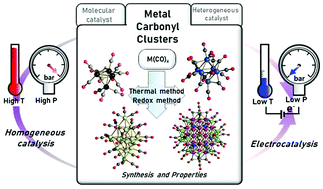 Graphical abstract: Metal carbonyl clusters of groups 8–10: synthesis and catalysis