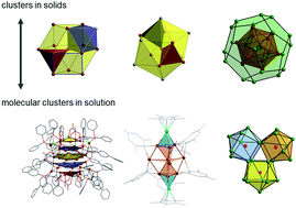 Graphical abstract: Intermetallic phases meet intermetalloid clusters