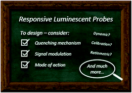 Graphical abstract: The design of responsive luminescent lanthanide probes and sensors