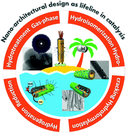 Graphical abstract: Clay nanotube-metal core/shell catalysts for hydroprocesses