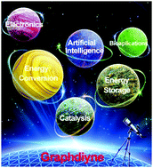 Graphical abstract: 2D graphdiyne: an emerging carbon material