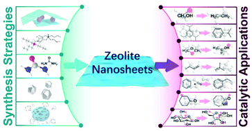 Graphical abstract: Zeolite nanosheets for catalysis