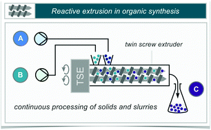 Graphical abstract: Continuous flow mechanochemistry: reactive extrusion as an enabling technology in organic synthesis