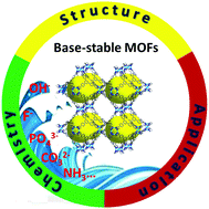 Graphical abstract: Construction and application of base-stable MOFs: a critical review