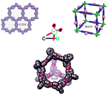 Graphical abstract: Metal–organic framework (MOF)-, covalent-organic framework (COF)-, and porous-organic polymers (POP)-catalyzed selective C–H bond activation and functionalization reactions