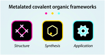 Graphical abstract: Metalated covalent organic frameworks: from synthetic strategies to diverse applications