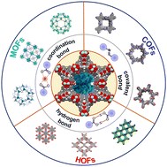 Graphical abstract: Confining enzymes in porous organic frameworks: from synthetic strategy and characterization to healthcare applications