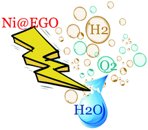 Graphical abstract: Ni on graphene oxide: a highly active and stable alkaline oxygen evolution catalyst
