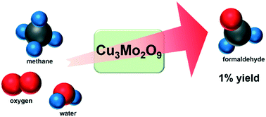 Graphical abstract: Partial oxidation of methane to formaldehyde over copper–molybdenum complex oxide catalysts