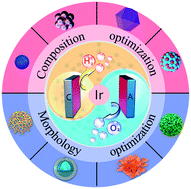 Graphical abstract: Ir-based bifunctional electrocatalysts for overall water splitting