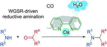 Graphical abstract: Carbon monoxide-driven osmium catalyzed reductive amination harvesting WGSR power