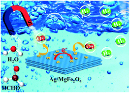 Graphical abstract: The interplay of Ag and ferromagnetic MgFe2O4 for optimized oxygen-promoted hydrogen evolution via formaldehyde reforming