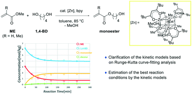 Graphical abstract: Runge–Kutta analysis for optimizing the Zn-catalyzed transesterification conditions of MA and MMA with diols to maximize monoesterified products