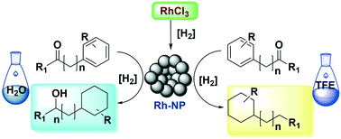 Graphical abstract: The solvent determines the product in the hydrogenation of aromatic ketones using unligated RhCl3 as catalyst precursor
