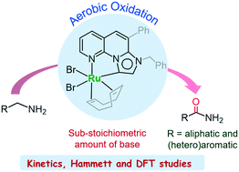 Graphical abstract: Aerobic oxidation of primary amines to amides catalyzed by an annulated mesoionic carbene (MIC) stabilized Ru complex