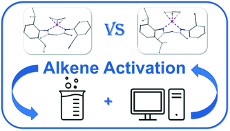 Graphical abstract: Neutral and cationic methallyl nickel complexes in alkene activation: a combined DFT, ESI-MS and chemometric approach