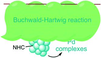 Graphical abstract: Evidence for “cocktail”-type catalysis in Buchwald–Hartwig reaction. A mechanistic study