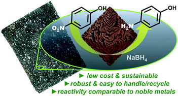 Graphical abstract: Nickel foam supported porous copper oxide catalysts with noble metal-like activity for aqueous phase reactions