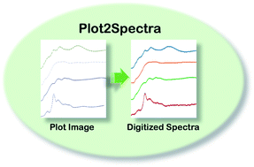Graphical abstract: Plot2Spectra: an automatic spectra extraction tool