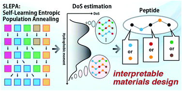 Graphical abstract: Self-learning entropic population annealing for interpretable materials design