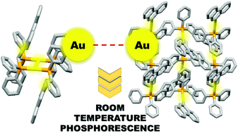 Graphical abstract: Gold(i)-doped films: new routes for efficient room temperature phosphorescent materials