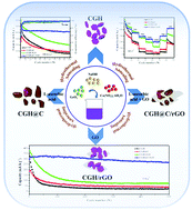 Graphical abstract: In situ hydrothermal synthesis of double-carbon enhanced novel cobalt germanium hydroxide composites as promising anode material for sodium ion batteries