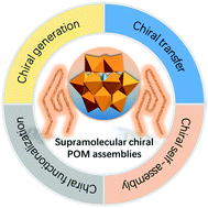 Graphical abstract: Constructing chiral polyoxometalate assemblies via supramolecular approaches