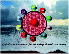 Graphical abstract: Coordination networks for the recognition of oxo-anions
