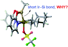 Graphical abstract: Origin of the Ir–Si bond shortening in Ir–NSiN complexes