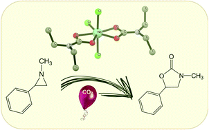Graphical abstract: Non-precious metal carbamates as catalysts for the aziridine/CO2 coupling reaction under mild conditions