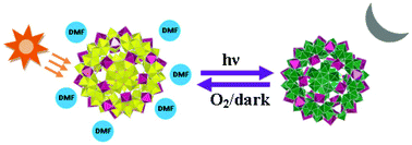 Graphical abstract: Solvent mediated reversible solid state photochromism of {Mo72Fe30} Keplerate