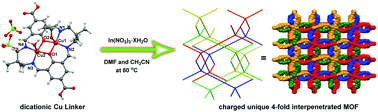 Graphical abstract: A rare 4-fold interpenetrated metal–organic framework constructed from an anionic indium-based node and a cationic dicopper linker