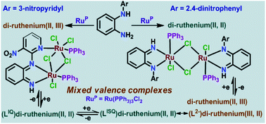 Graphical abstract: Mixed-valence di-ruthenium(ii,iii) complexes of redox non-innocent N-aryl-o-phenylenediamine derivatives