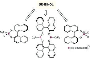Graphical abstract: Synthesis, structures and catalytic activity of some BINOL based boronates and boronium salts